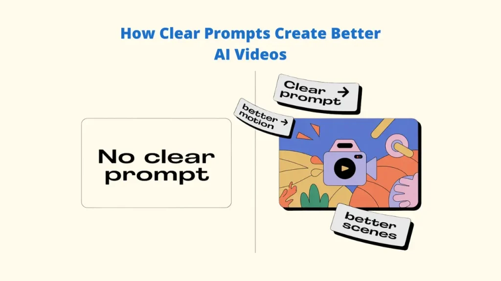 Illustrative guide on "How Clear Prompts Create Better AI Videos," contrasting a box labeled "No clear prompt" with an image of a camera and video scene. Arrows point from a "Clear prompt" to "better motion" and "better scenes" for superior Text-to-Video AI output, demonstrating how to instantly turn Text into Videos effectively. Keywords: Text-to-Video AI; Text into Videos; Clear Prompts; Better AI Videos; Prompt Engineering ; Text-to-Video Al ;  Text into Videos