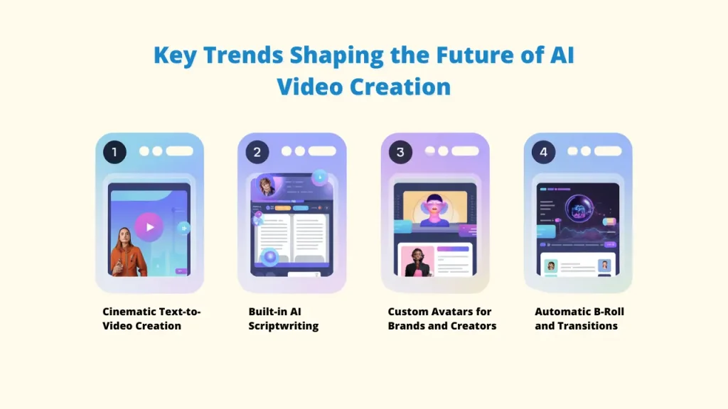 Screen or interface of an AI Video Generator tool, focused on the fast and efficient process of modern AI Video Generation.